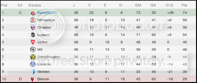 classificaccedilatildeoginal_zpsebb59dfd.png